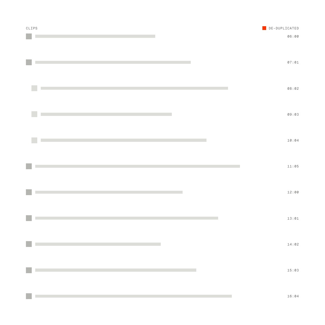 A clips feed with duplicate coverage gathered into one cluster